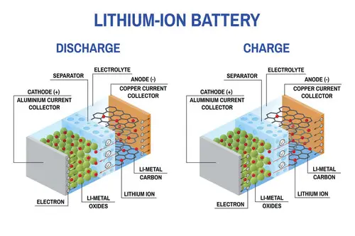 Types Of Batteries Used In Electric Vehicles 1 Types Of Batteries Used In Electric Vehicles