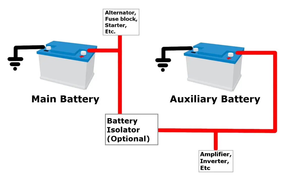 What Is An Auxiliary Battery