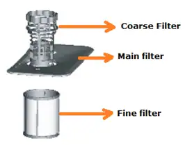 A Comprehensive Guide On How To Clean A Dishwasher Filter? 2 How To Clean A Dishwasher Filter? Types Of Dishwasher Filter