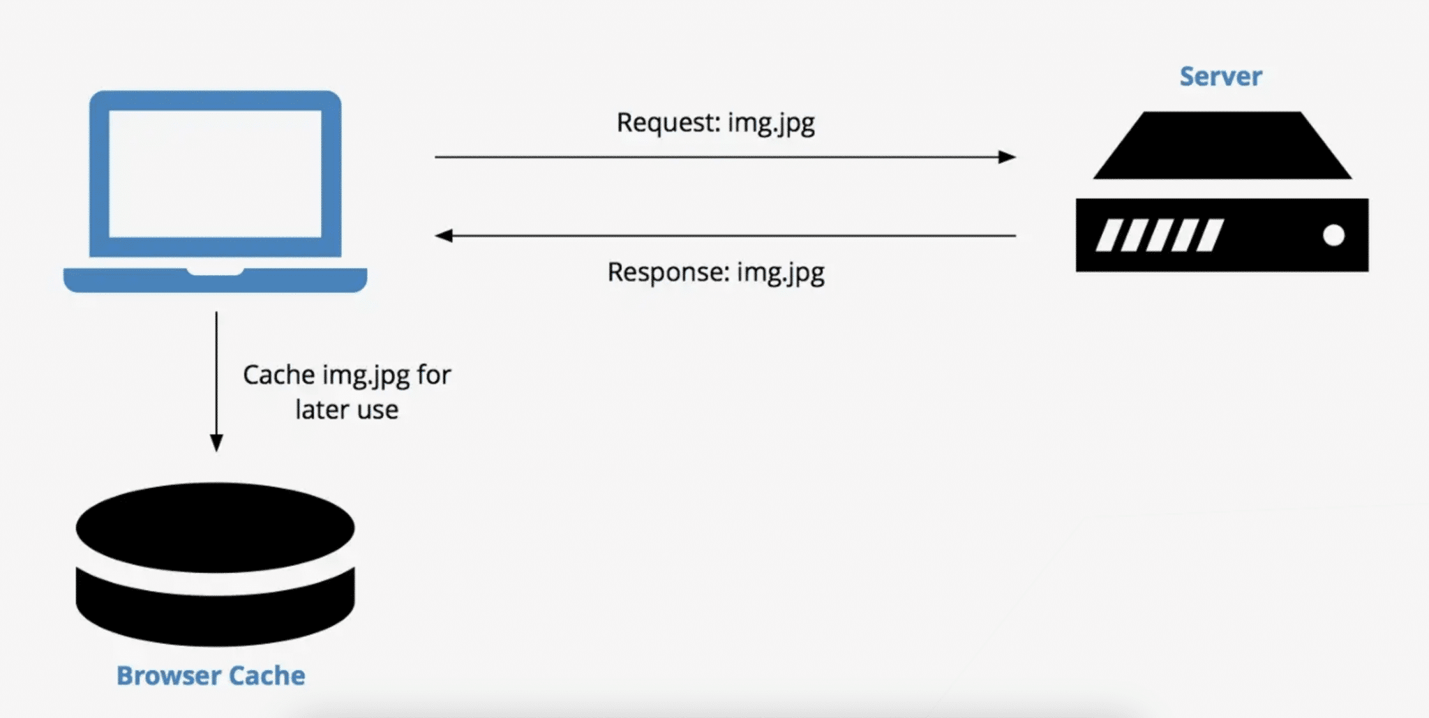 Client Side Caching_WP Rocket Plugin