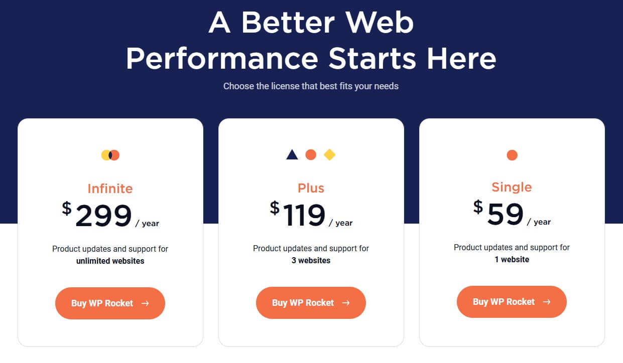 WP Rocket Pricing