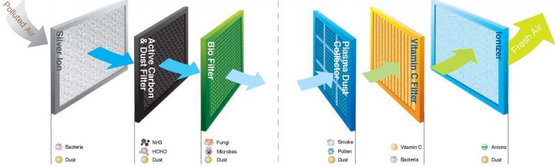 Vitamin C Filters In AC 2 VITAMIN C FILTER