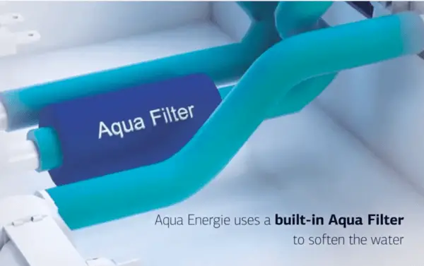 What Is Aqua Energie In IFB Washing Machines? 1 Aqua Energie