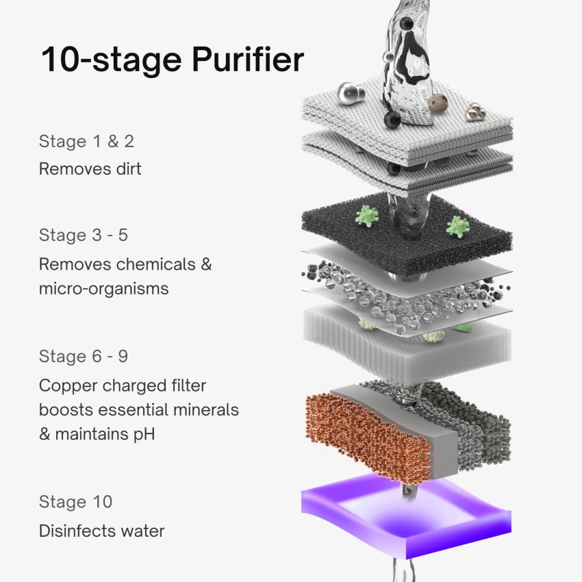 10 stage water filtration