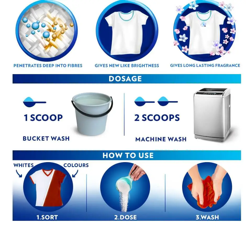 When Are Powder Detergents Preferred?